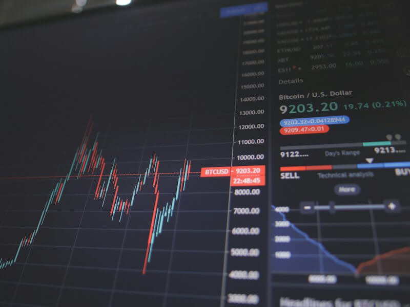 Schermo di una piattaforma di trading con grafico a candele e book degli ordini in tempo reale